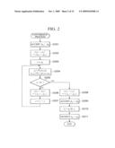 CONVERTER, ENCRYPTION/DECRYPTION SYSTEM, MULTI-STAGE CONVERTER, CONVERTING METHOD, MULTI-STAGE CONVERTING METHOD, PROGRAM, AND INFORMATION RECORDING MEDIUM diagram and image