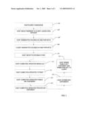 METHOD, SYSTEM, AND PROGRAM PRODUCT FOR ASYMMETRIC KEY GENERATION diagram and image