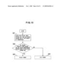 AUTHENTICATION APPARATUS AND AUTHENTICATION METHOD diagram and image