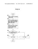 AUTHENTICATION APPARATUS AND AUTHENTICATION METHOD diagram and image