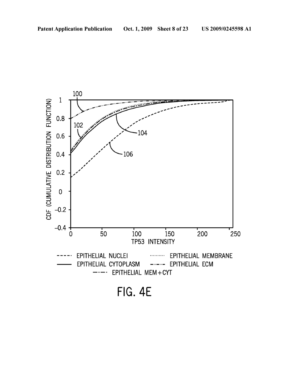 Methods for Assessing Molecular Expression of Subcellular Molecules - diagram, schematic, and image 09