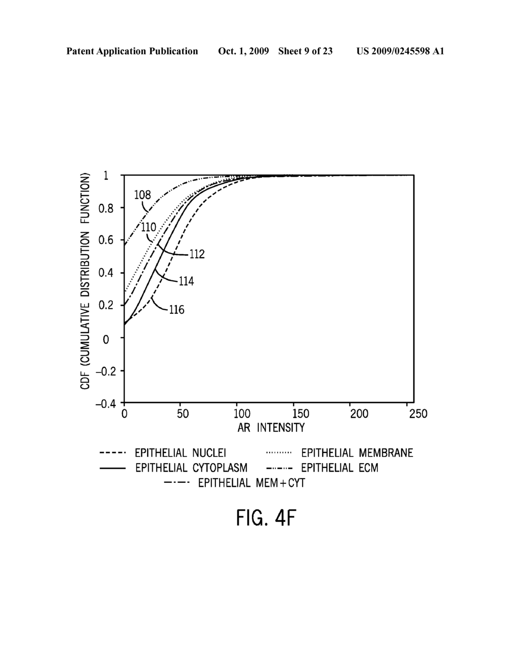 Methods for Assessing Molecular Expression of Subcellular Molecules - diagram, schematic, and image 10