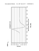 SYSTEM AND METHOD FOR ANALYSIS OF LIGHT-MATTER INTERACTION BASED ON SPECTRAL CONVOLUTION diagram and image