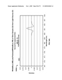 SYSTEM AND METHOD FOR ANALYSIS OF LIGHT-MATTER INTERACTION BASED ON SPECTRAL CONVOLUTION diagram and image