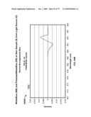 SYSTEM AND METHOD FOR ANALYSIS OF LIGHT-MATTER INTERACTION BASED ON SPECTRAL CONVOLUTION diagram and image