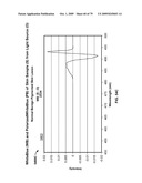 SYSTEM AND METHOD FOR ANALYSIS OF LIGHT-MATTER INTERACTION BASED ON SPECTRAL CONVOLUTION diagram and image