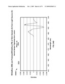 SYSTEM AND METHOD FOR ANALYSIS OF LIGHT-MATTER INTERACTION BASED ON SPECTRAL CONVOLUTION diagram and image