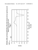 SYSTEM AND METHOD FOR ANALYSIS OF LIGHT-MATTER INTERACTION BASED ON SPECTRAL CONVOLUTION diagram and image