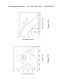 System And Method Of Providing Mask Defect Printability Analysis diagram and image