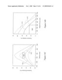 System And Method Of Providing Mask Defect Printability Analysis diagram and image