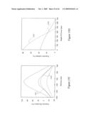 System And Method Of Providing Mask Defect Printability Analysis diagram and image