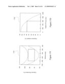 System And Method Of Providing Mask Defect Printability Analysis diagram and image