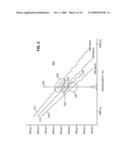 CHARACTERIZATION AND CONTROL OF OPTICAL DISPERSION COMPENSATING ELEMENT diagram and image
