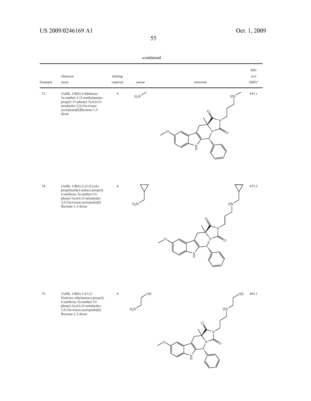 INDOLOPYRIDINES AS EG5 KINESIN MODULATORS - diagram, schematic, and image 56