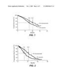 TREATMENT WITH ANTI-VEGF ANTIBODIES diagram and image