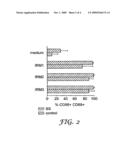 TREATMENT FOR CUTANEOUS T CELL LYMPHOMA diagram and image