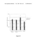 HYPOXIA INDUCING FACTORS AND USES THEREOF FOR INDUCING ANGIOGENESIS AND IMPROVING MUSCULAR FUNCTIONS diagram and image