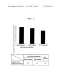 AGENT FOR IMPROVING NERVOUS SYSTEM CELL FUNCTIONS diagram and image