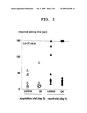 AGENT FOR IMPROVING NERVOUS SYSTEM CELL FUNCTIONS diagram and image