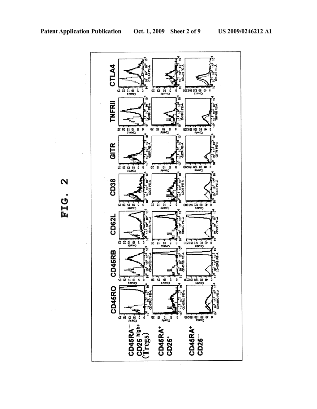 DEVELOPMENT OF METHOD FOR SCREENING FOR DRUG CAPABLE OF IMPROVING PRODUCTION OF REGULATORY T CELLS AND METHOD FOR PRODUCING REGULATORY T CELLS USING IMMUNOSUPPRESSIVE MACROLIDE ANTIBIOTIC - diagram, schematic, and image 03