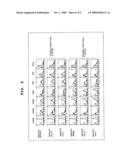 DEVELOPMENT OF METHOD FOR SCREENING FOR DRUG CAPABLE OF IMPROVING PRODUCTION OF REGULATORY T CELLS AND METHOD FOR PRODUCING REGULATORY T CELLS USING IMMUNOSUPPRESSIVE MACROLIDE ANTIBIOTIC diagram and image