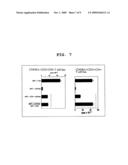 DEVELOPMENT OF METHOD FOR SCREENING FOR DRUG CAPABLE OF IMPROVING PRODUCTION OF REGULATORY T CELLS AND METHOD FOR PRODUCING REGULATORY T CELLS USING IMMUNOSUPPRESSIVE MACROLIDE ANTIBIOTIC diagram and image