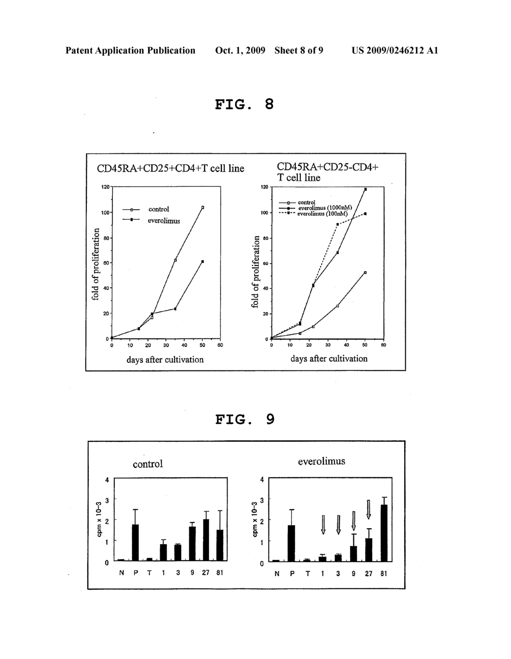 DEVELOPMENT OF METHOD FOR SCREENING FOR DRUG CAPABLE OF IMPROVING PRODUCTION OF REGULATORY T CELLS AND METHOD FOR PRODUCING REGULATORY T CELLS USING IMMUNOSUPPRESSIVE MACROLIDE ANTIBIOTIC - diagram, schematic, and image 09