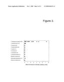 NOVEL SURFACE EXPOSED HAEMOPHILUS INFLUENZAE PROTEIN (PROTEIN E; pE) diagram and image