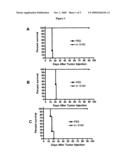 Compositions and methods for inducing tumor resistance diagram and image