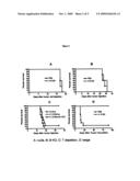 Compositions and methods for inducing tumor resistance diagram and image