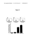 Compositions and methods for inducing tumor resistance diagram and image