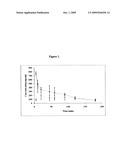 Compositions and Methods for Transmucosal Delivery of Lofexidine diagram and image