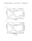 PARTICLES HAVING HYDROPHOBIC MATERIAL THEREIN diagram and image