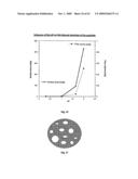 PARTICLES HAVING HYDROPHOBIC MATERIAL THEREIN diagram and image