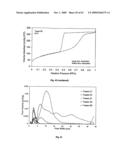 PARTICLES HAVING HYDROPHOBIC MATERIAL THEREIN diagram and image