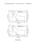 PARTICLES HAVING HYDROPHOBIC MATERIAL THEREIN diagram and image