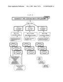 SYSTEM AND METHOD FOR DIAGNOSING AND MANAGING THOSE AT RISK FOR CARDIOVASCULAR DISEASE diagram and image