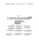 SYSTEM AND METHOD FOR DIAGNOSING AND MANAGING THOSE AT RISK FOR CARDIOVASCULAR DISEASE diagram and image