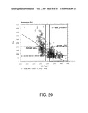 SYSTEM AND METHOD FOR DIAGNOSING AND MANAGING THOSE AT RISK FOR CARDIOVASCULAR DISEASE diagram and image