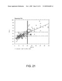 SYSTEM AND METHOD FOR DIAGNOSING AND MANAGING THOSE AT RISK FOR CARDIOVASCULAR DISEASE diagram and image