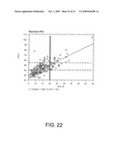 SYSTEM AND METHOD FOR DIAGNOSING AND MANAGING THOSE AT RISK FOR CARDIOVASCULAR DISEASE diagram and image