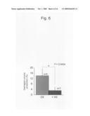 Lipid metabolism improving agent containing hydrogen molecules diagram and image