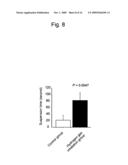 Lipid metabolism improving agent containing hydrogen molecules diagram and image