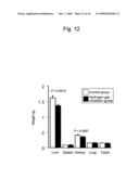 Lipid metabolism improving agent containing hydrogen molecules diagram and image