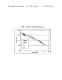 RHEOLOGY MODIFIED RELATIVELY HIGH MELT STRENGTH POLYETHYLENE COMPOSITIONS AND METHODS OF MAKING PIPES, FILMS, SHEETS, AND BLOW-MOLDED ARTICLES diagram and image