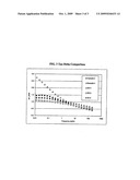 RHEOLOGY MODIFIED RELATIVELY HIGH MELT STRENGTH POLYETHYLENE COMPOSITIONS AND METHODS OF MAKING PIPES, FILMS, SHEETS, AND BLOW-MOLDED ARTICLES diagram and image