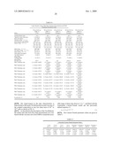 RHEOLOGY MODIFIED RELATIVELY HIGH MELT STRENGTH POLYETHYLENE COMPOSITIONS AND METHODS OF MAKING PIPES, FILMS, SHEETS, AND BLOW-MOLDED ARTICLES diagram and image