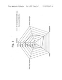 Co-Extruded Film Structures of Polypropylene Impact Copolymer with Other Copolymers diagram and image