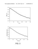 POLYIPTYCENYLENE VINYLENE AND METHOD OF MAKING THE SAME diagram and image