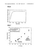 METHOD OF FORMING A POROUS INSULATION FILM diagram and image